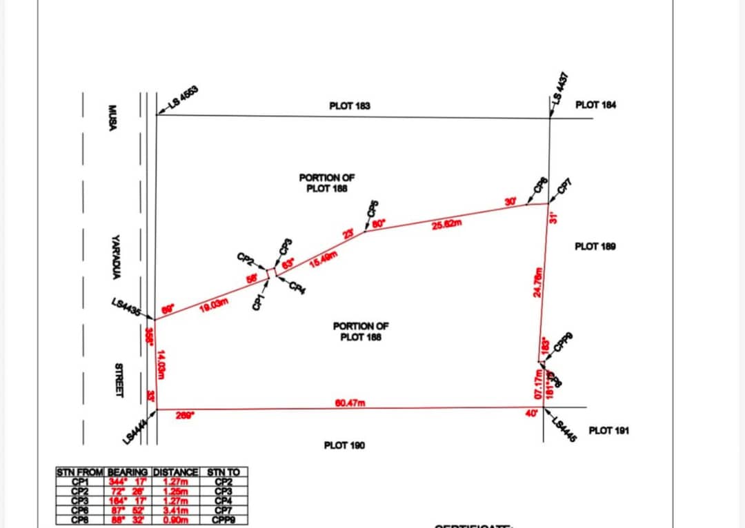 Land for Sale in Victoria Island, Lagos